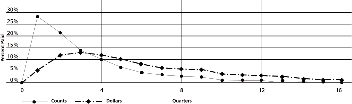 (LINE GRAPH)